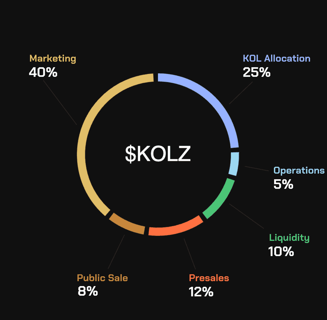 tokenomics-chart